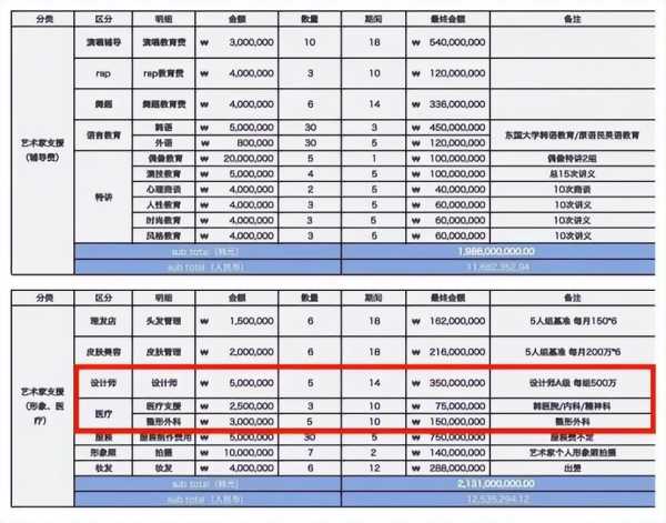 蔡徐坤是否整容?被曝高达79万整容费用明细