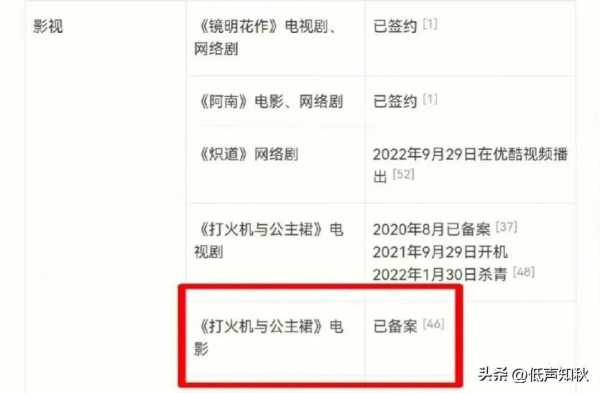 打火机与公主裙电影版备案!你期待吗