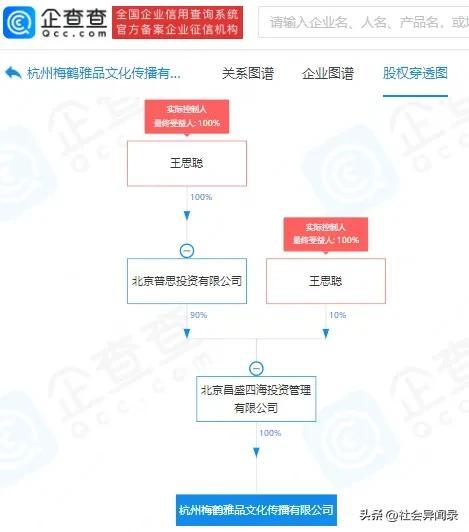 王思聪有几家公司名称?成立新公司疑进军外卖