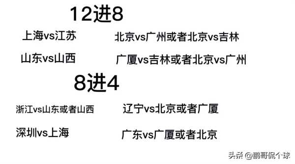 cba季后赛12强怎么打?CBA季后赛12强正式出炉