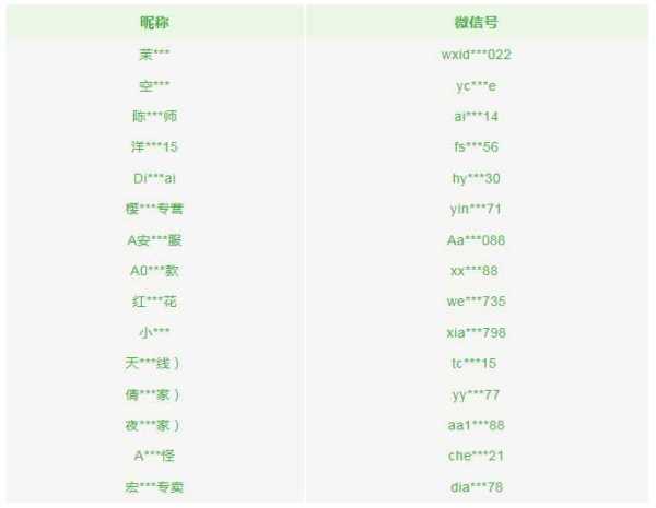 023微信朋友圈发布哪些内容可能被封号"