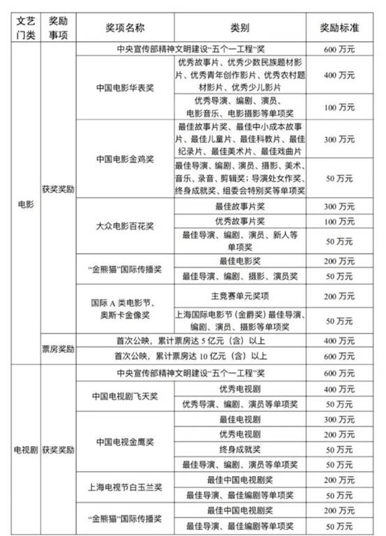 任素汐问张译他俩为什么被提名