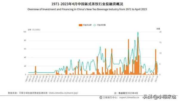 喜茶、奈雪为何又不香了?喜茶和奈雪的区别