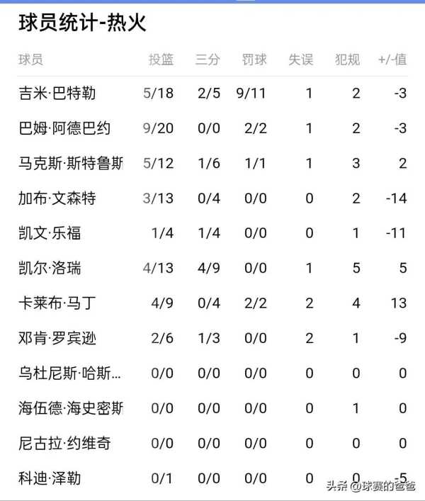 掘金拿过nba总冠军吗?约基奇当选总决赛MVP