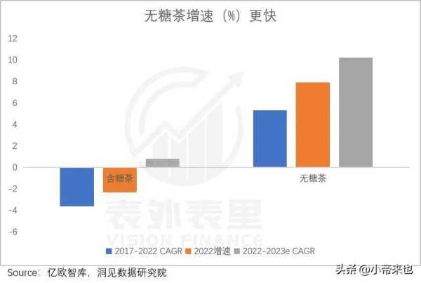 喜茶、奈雪为何又不香了?喜茶和奈雪的区别