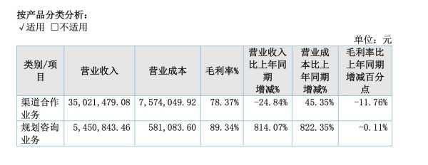 张雪峰一门课收入超450万?张雪峰商业版图