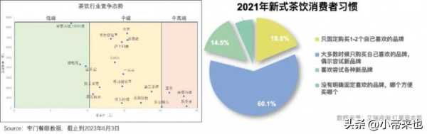 喜茶、奈雪为何又不香了?喜茶和奈雪的区别