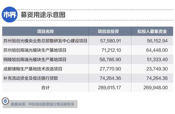 这对父子四个月身家暴涨130亿