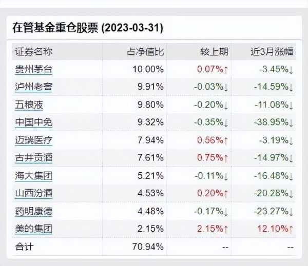 十个基民几个亏?他两年亏292亿,基民急了