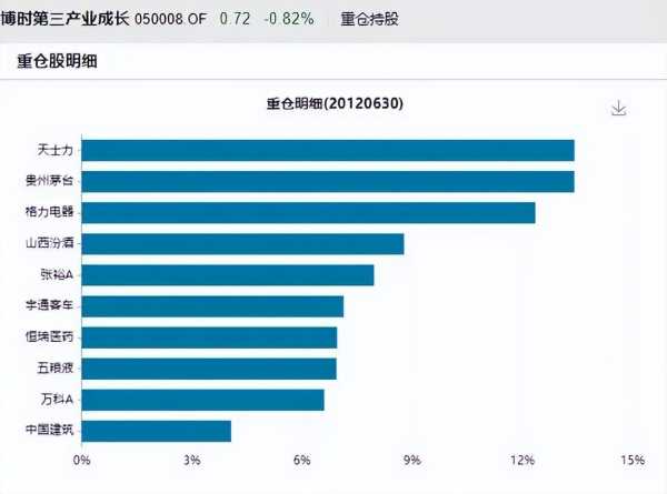 十个基民几个亏?他两年亏292亿,基民急了