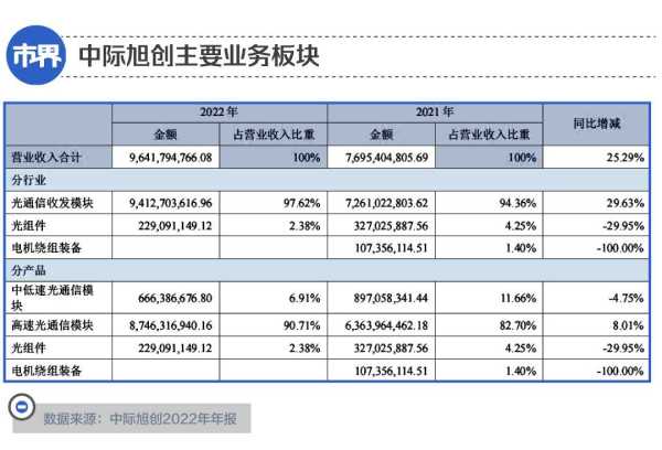 这对父子四个月身家暴涨130亿