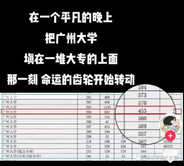 官方回应高考453分上广州大学