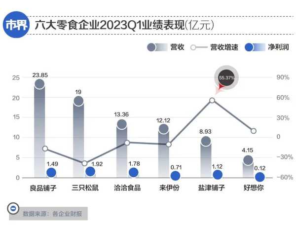 年轻人为什么不爱吃零食了?捂紧钱袋的年轻人