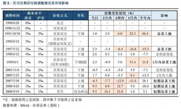 两部门:证券交易印花税减半征收