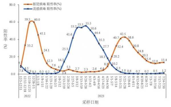 “三阳”要来了?多名医生分析