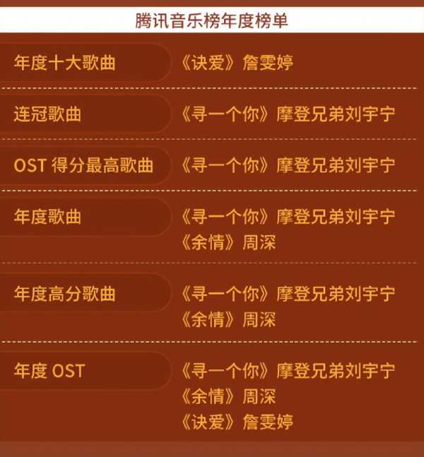 苍兰诀开播一周年!现在再看也是最大爆剧