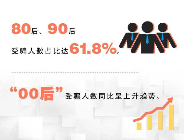 电诈大数据:80后90后成最易受骗人群