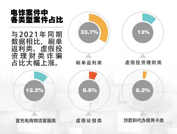 电诈大数据:80后90后成最易受骗人群