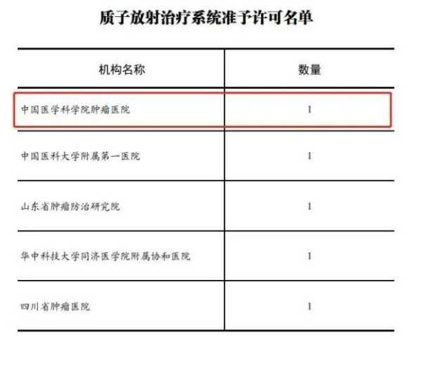 投资90亿却要注销的医院是谁的?