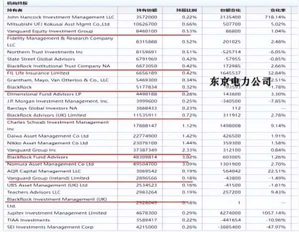 东电债台高筑恐到2064财年才能还清