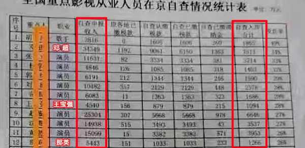 明星补税都有谁?曝岳云鹏补税1456万