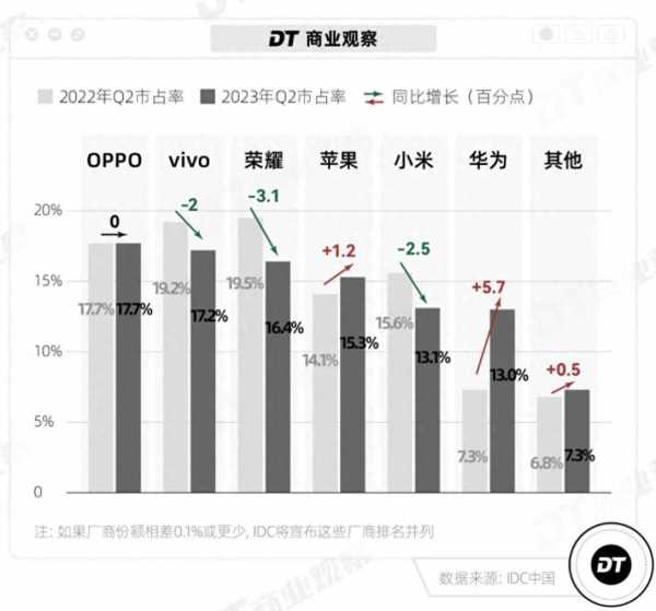 023富士康华为小时工工价超苹果"