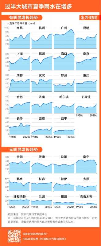 小时候没空调为什么不觉得热