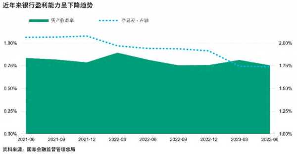 央行:提前还房贷的情况有所减少