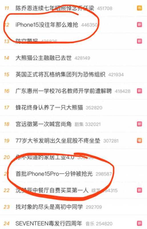 iPhone 15没往年那么难抢?博主:前后矛盾