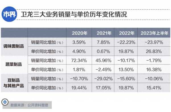 一年涨价27% 辣条赢了LV