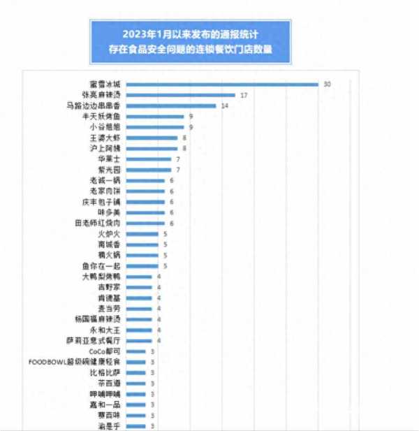 蜜雪冰城被曝喝出蜘蛛!店铺态度还被指恶劣