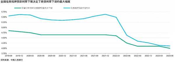 央行:提前还房贷的情况有所减少