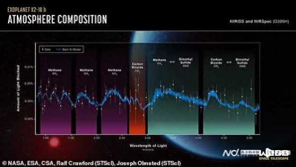 NASA发现超级地球或有人居住是真的吗