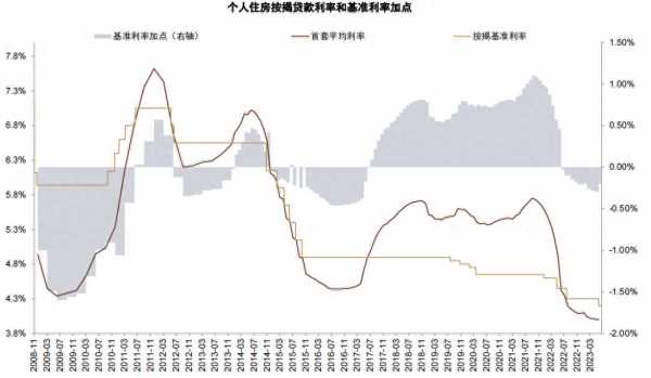 1地首套房贷利率下限全部出炉"