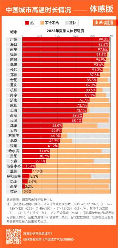 小时候没空调为什么不觉得热