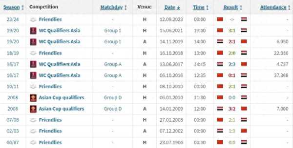 国足VS叙利亚胜率55%?上次交手是在世预赛