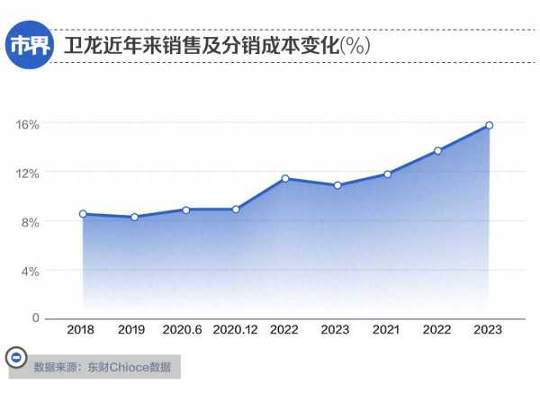 一年涨价27% 辣条赢了LV