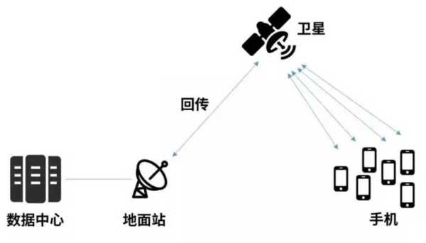 华为的Mate60卫星通话收费吗