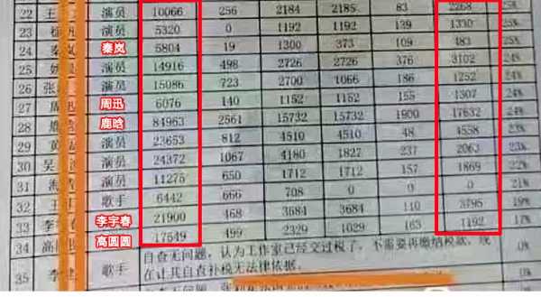 明星补税都有谁?曝岳云鹏补税1456万