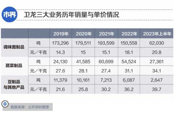 一年涨价27% 辣条赢了LV