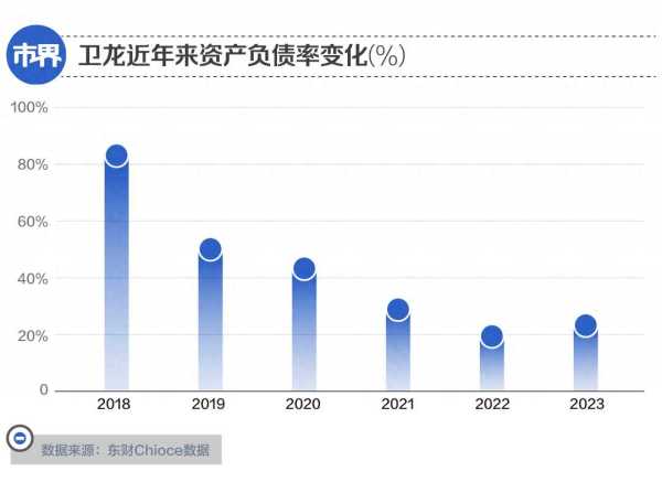 一年涨价27% 辣条赢了LV