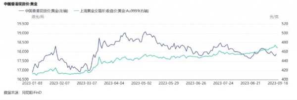 有人赴香港买金条一天赚7000元