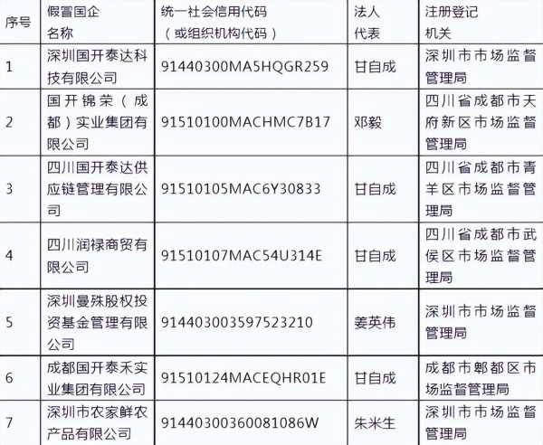 中国兵器工业集团发布紧急声明