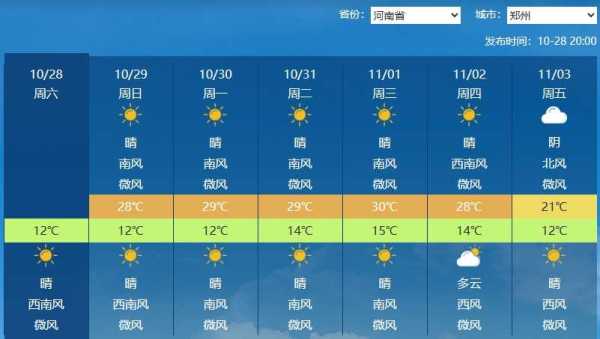 1月初多地或暖到破纪录"