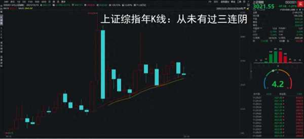 A股再战3000点 这次有何不同?