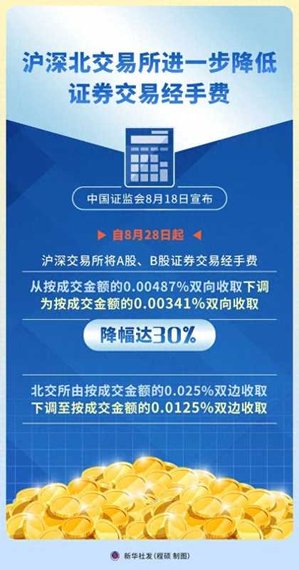 A股再战3000点 这次有何不同?