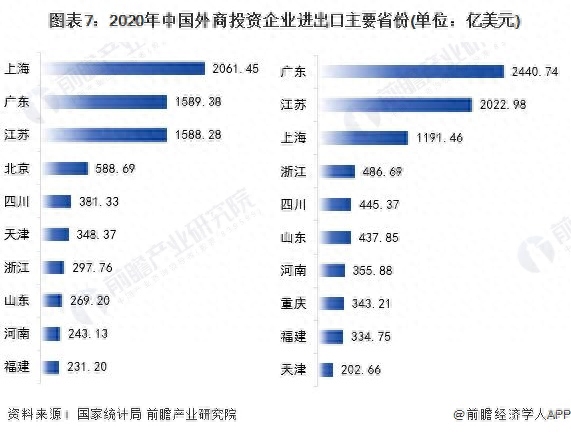 中国将全面取消制造业外资准入限制