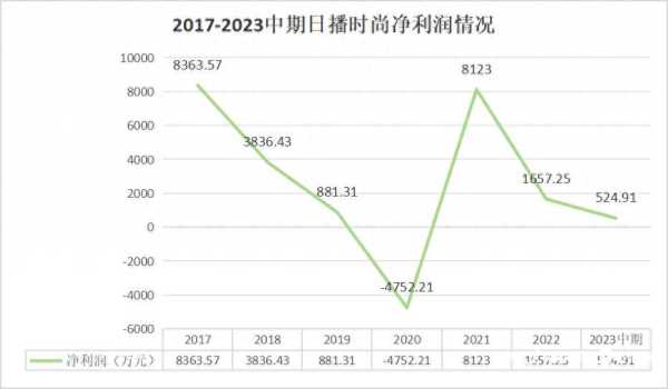 知名品牌董事长等8人集体辞职