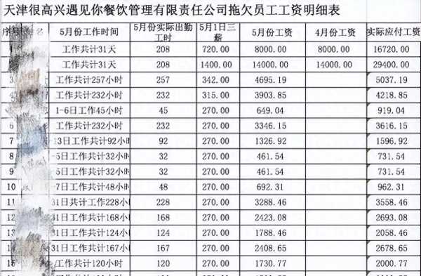 投资人曝韩寒餐厅亏损上亿?真的假的