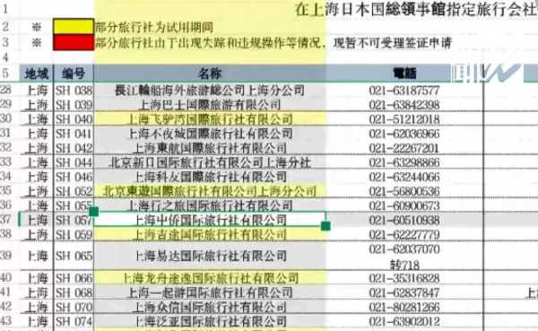 大批上海人的赴日本签证被终止!同一家机构办理